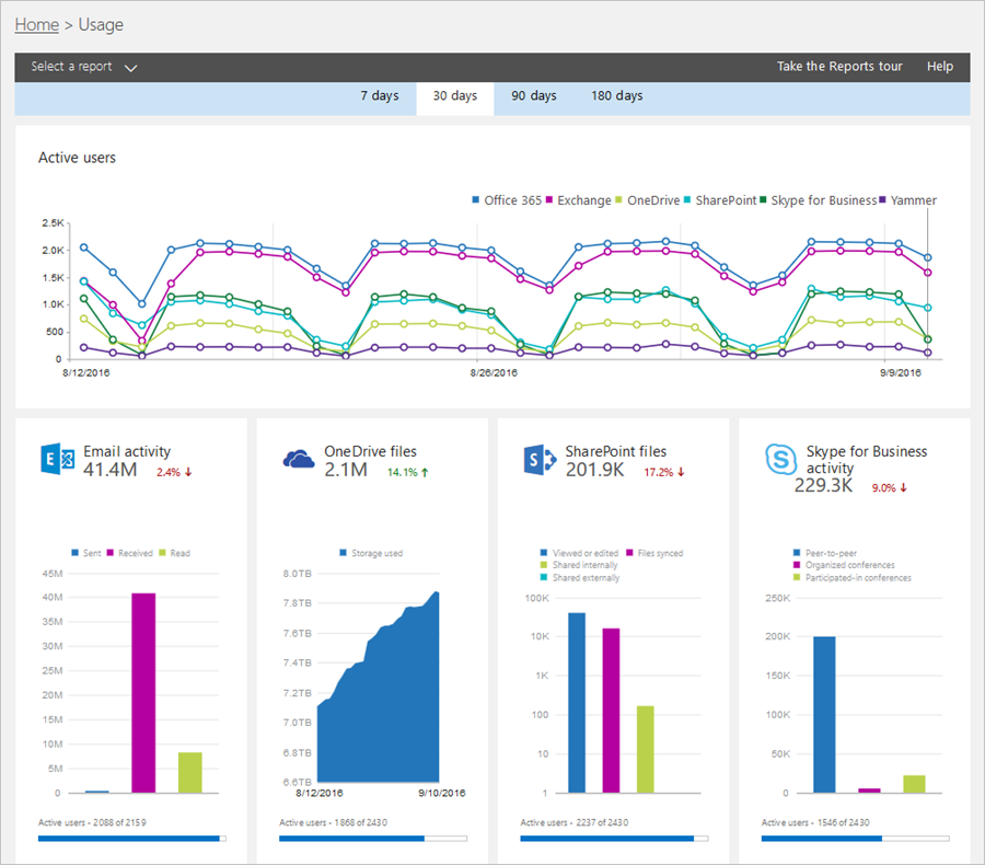 office-365-administration-announcements-3