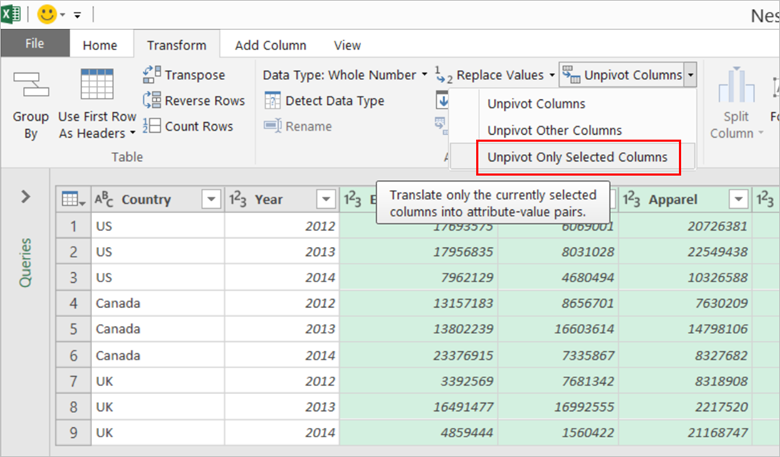 The Transform tab is selected, and the Unpivot Columns drop-down menu is expanded to highlight the Unpivot Only Selected Columns option.