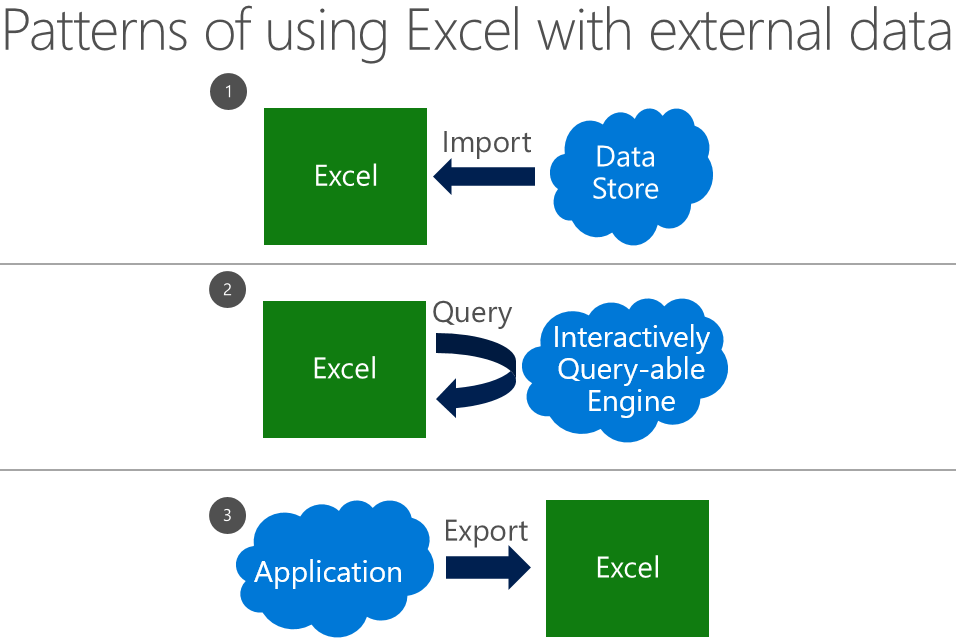Excel and big data 1