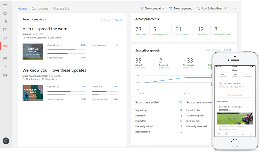 Image showing the analytics of two recent email campaigns pulled from Connections. A mobile device, with the email sent, is also shown.