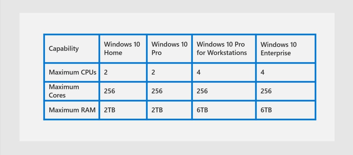 Slide showing the benefits of Windows 10 Pro for Workstations
