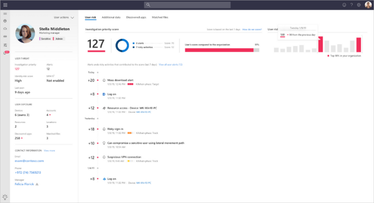 The investigation priority view