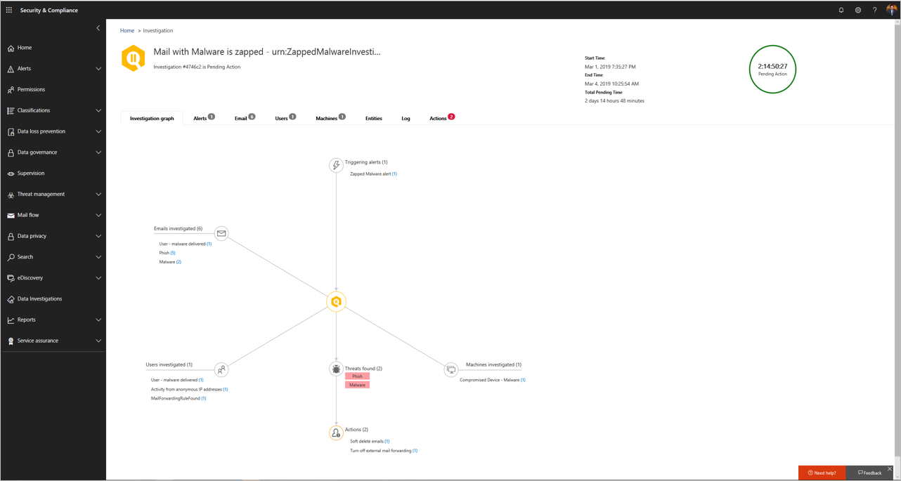 The Investigation Graph view in Office 365 Advanced Threat Protection showing the outcome of an investigation