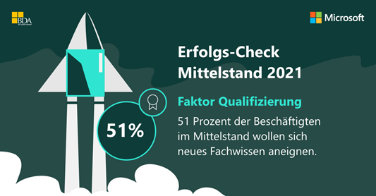 Grafik zum Erfolgsfaktor Qualifizierung aus dem Erfolgscheck-Mittelstand 2021