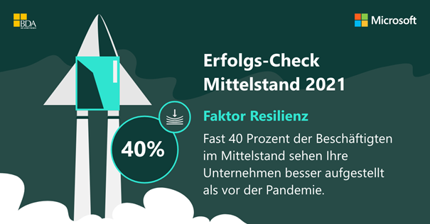 Grafik zum Erfolgsfaktor Resilienz aus dem Erfolgscheck-Mittelstand 2021
