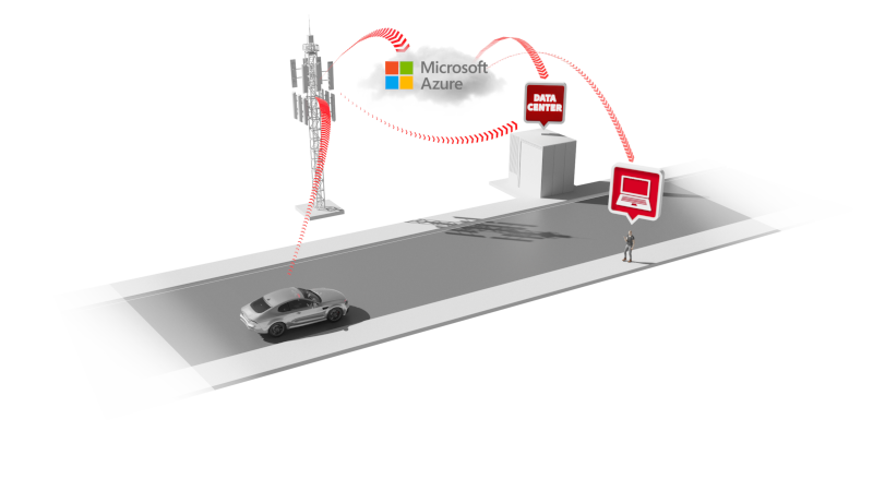 Ein Sportwagen ist zu sehen, der über die Microsoft Cloud und einen PC verbunden ist.