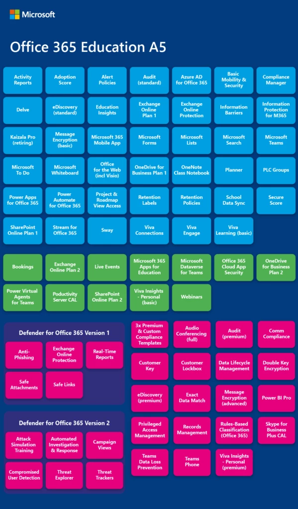 Microsoft 365 Education A5