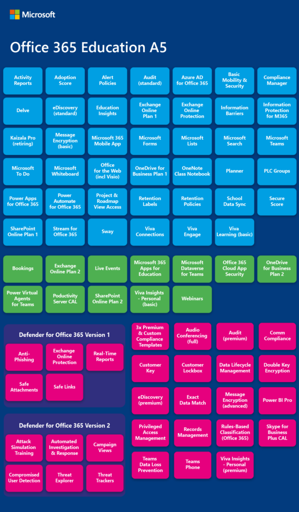 Microsoft 365 Education A5