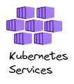 An image showing a representation of the Kubernetes Service