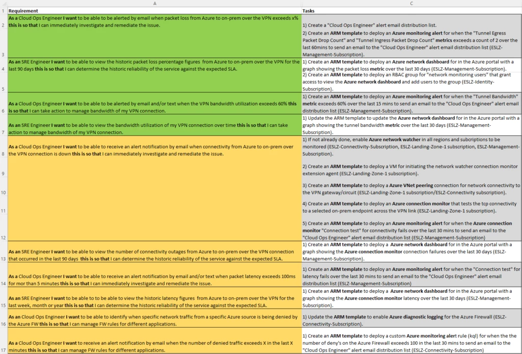 An example showing a backlog of tasks for our network example.