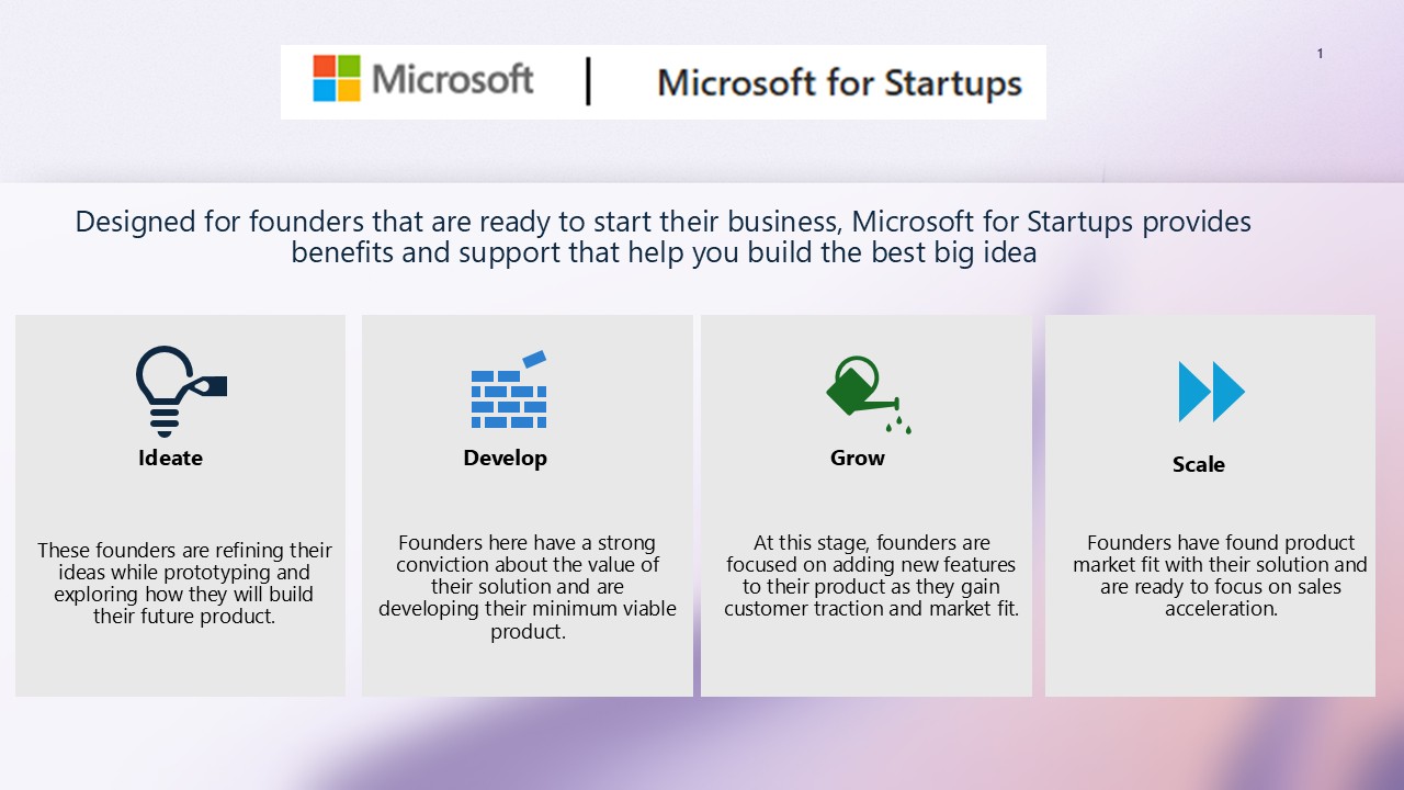 Graphic showing the four stages of business that Microsoft for Startups helps support: ideate, develop, grow and scale