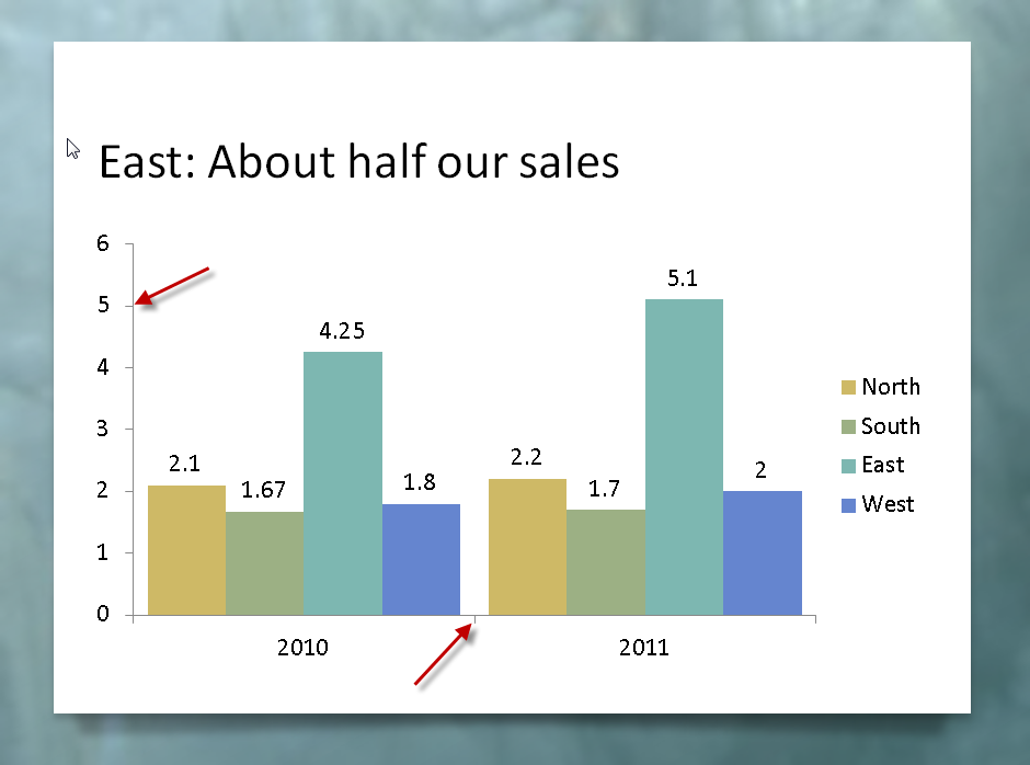 table of sales