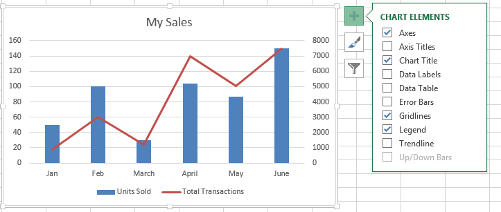 Combo Chart - Add Chart Elements Button.