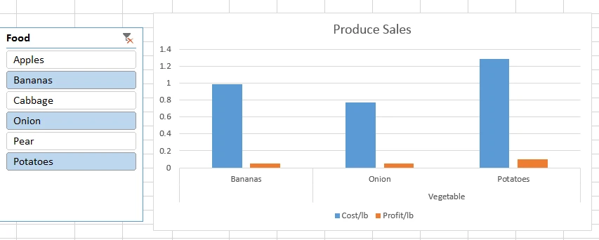 chart, bar chart