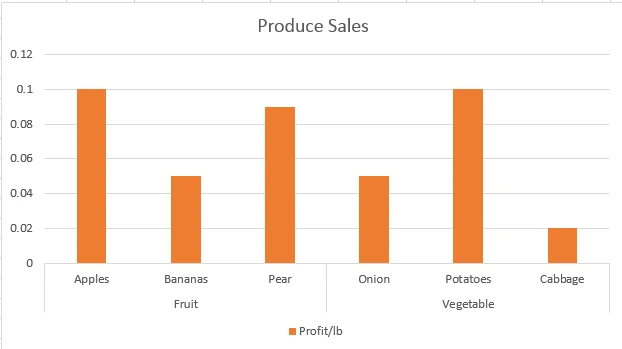 chart, bar chart