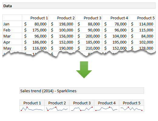 Powerful Excel features 1
