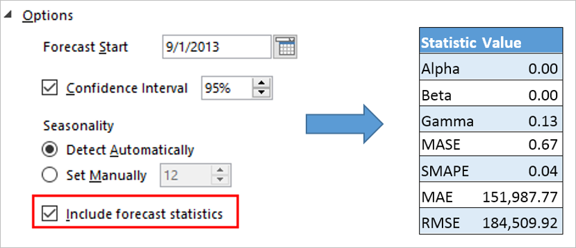One click forecasting 4 - 4