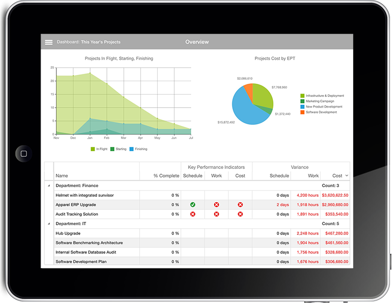 New Office 365 Project Portfolio Dashboard apps are live 2