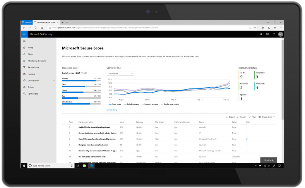 Image shows Microsoft Secure Score in Microsoft 365 Security, on a tablet.