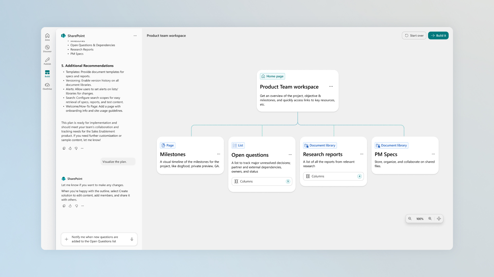 Screenshot of a SharePoint “Product Team workspace” page with a central card connected to four sections: Milestones, Open questions, Research reports, and PM specs. A navigation panel appears on the left, and the workspace layout is displayed as a visual diagram