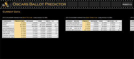 Oscars data