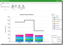 M365 bar graph