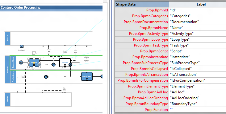 BPMN 2.0 shape data