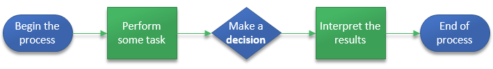Visio change shape