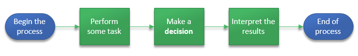 Visio change shape