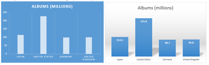 Bar graph