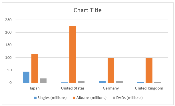Chart title