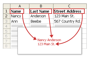 Data from Excel columns appearing on label