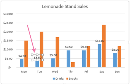 Drag a selected data label