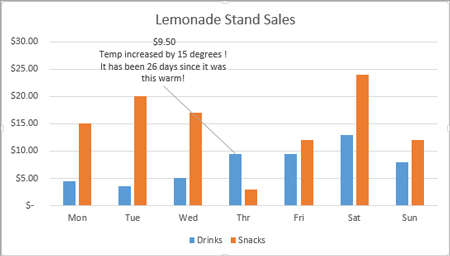 Data Chart is displayed