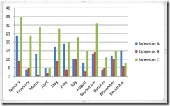 clip_image008 bar chart example