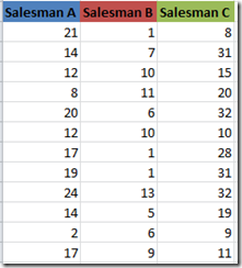 clip_image007 example of a three column table
