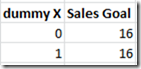 clip_image010 dummy goal and sales goal table