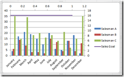 clip_image017 another bar chart example