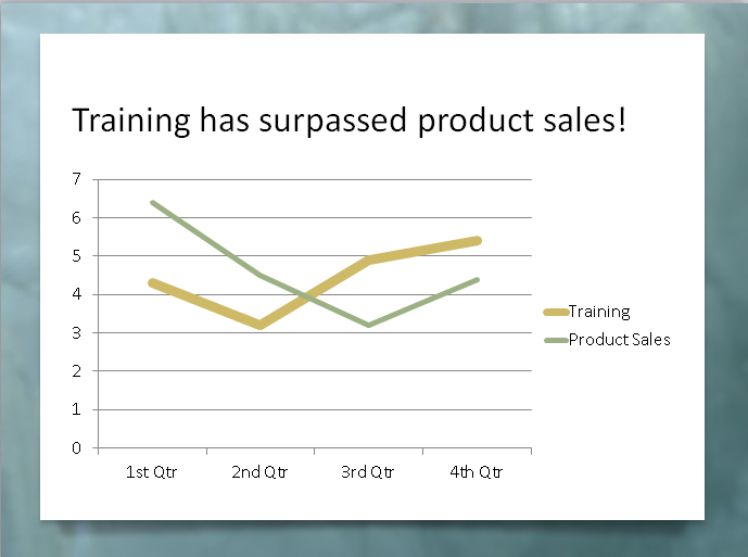 Line Graph
