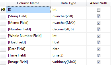The same table in SQL Server.