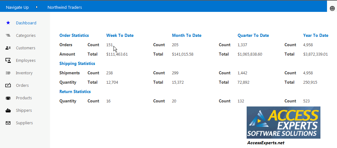 A mobile dashboard.