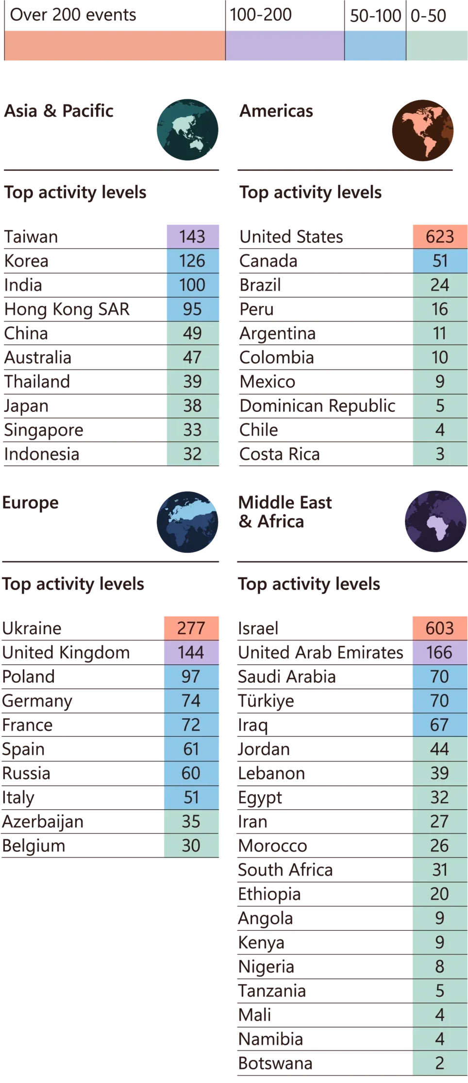 Observed nation-state activity count per country