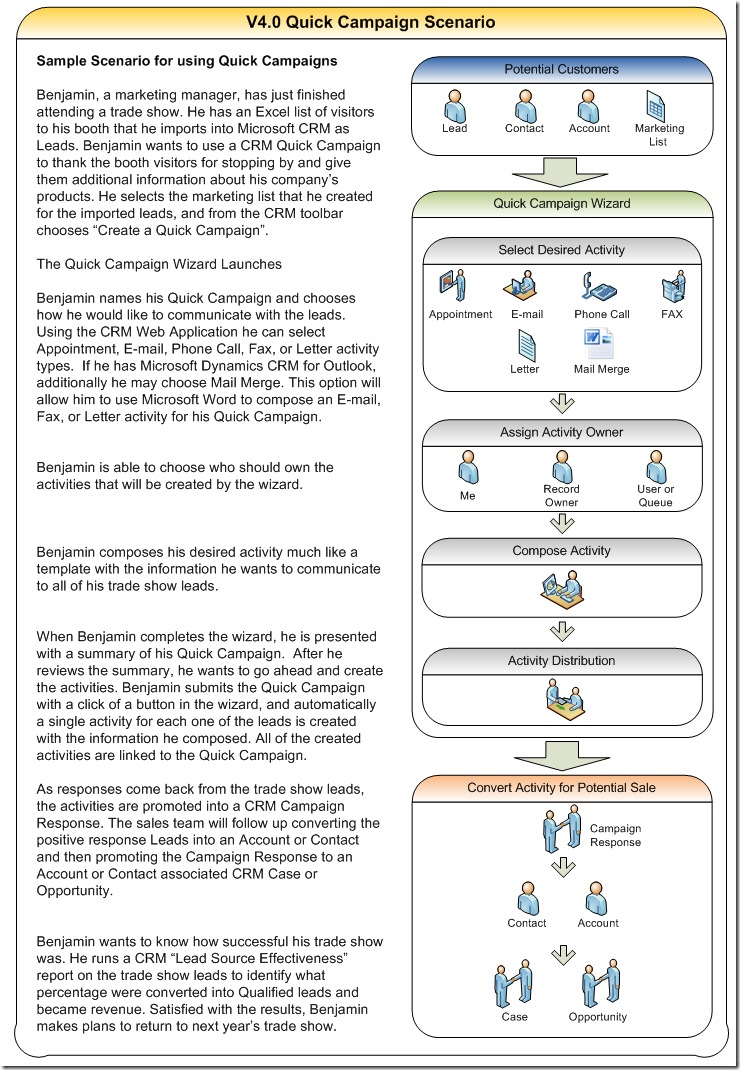 QuickCampaignScenario