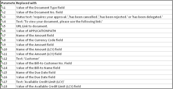 list parameters replaced with