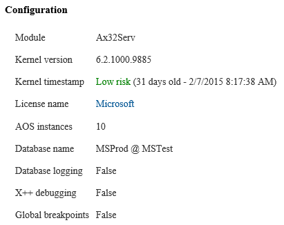 Configuration report.