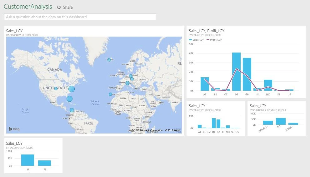 Creating a dashboard based on the data and visualizations that was first created.