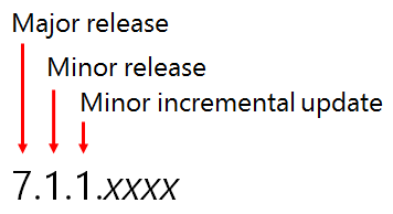 First three numbers of the 7-digit version number.