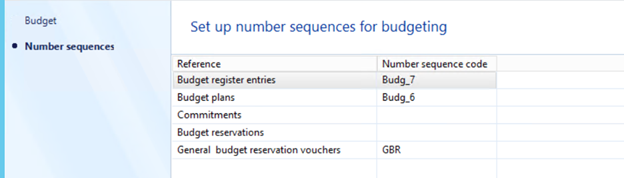 Set up number sequences for budgeting.