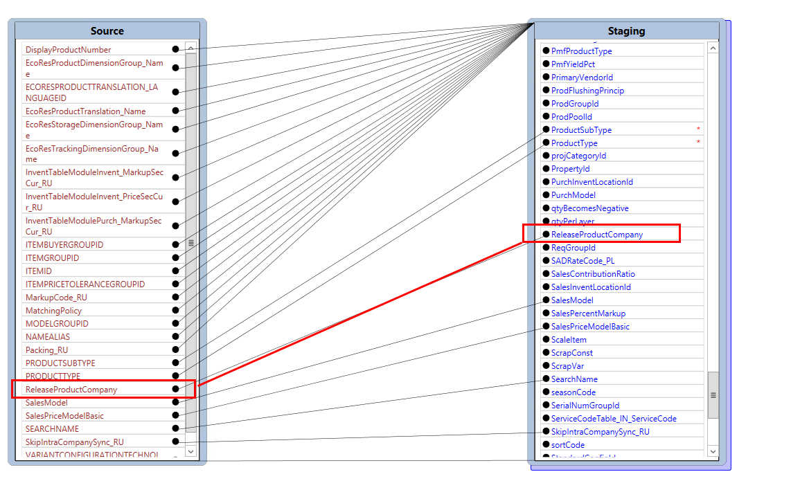 Release Product Company field in the staging table for the AX 2012 R2/R3.