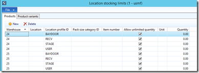 Location stocking limits.